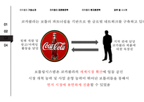코카콜라의 글로벌 경영전략 분석[Global Business Strategy of Coca-cola]-12