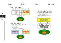 코카콜라의 글로벌 경영전략 분석[Global Business Strategy of Coca-cola]-13