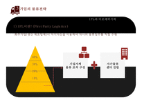 물류전략 & 1PL 자가물류2PL 2자물류3PL 3자물류4PL 4자물류와 사례-16