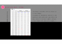 세계에서 가장 많이 팔린 순정만화- 만화원작으로한 드라마 성공사례분석 `꽃보다 남자`-16