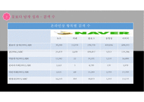 세계에서 가장 많이 팔린 순정만화- 만화원작으로한 드라마 성공사례분석 `꽃보다 남자`-17