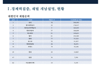 한국 경제력집중 문제[재벌의 경제독점 심화 방지]-8