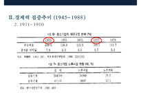 한국 경제력집중 문제[재벌의 경제독점 심화 방지]-12