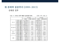 한국 경제력집중 문제[재벌의 경제독점 심화 방지]-18