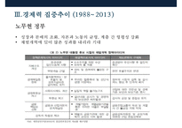 한국 경제력집중 문제[재벌의 경제독점 심화 방지]-19