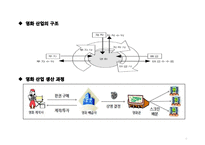 롯데시네마 기업현황과 롯데시네마 마케팅 4P,STP,SWOT분석및 미래전략수립 PPT-6