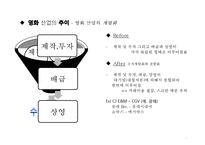 롯데시네마 기업현황과 롯데시네마 마케팅 4P,STP,SWOT분석및 미래전략수립 PPT-8