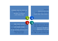 롯데시네마 기업현황과 롯데시네마 마케팅 4P,STP,SWOT분석및 미래전략수립 PPT-10