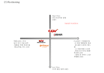 롯데시네마 기업현황과 롯데시네마 마케팅 4P,STP,SWOT분석및 미래전략수립 PPT-14