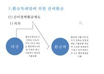 관세환급 레포트-11