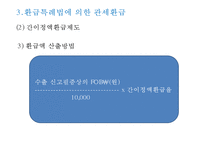 관세환급 레포트-13