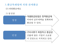 관세환급 레포트-15
