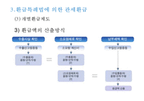 관세환급 레포트-16