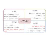 [티웨이항공 마케팅사례 PPT] 티웨이항공 기업분석과 마케팅 SWOT,STP,4P전략분석및 티웨이항공 미래전략수립-8