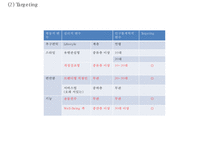 [아디다스 마케팅사례 PPT] ADIDAS 아디다스 기업현황과 마케팅 SWOT,STP,4P전략분석및 아디다스 위기와 대응사례-18