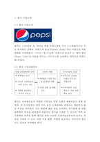 펩시콜라 기업현황과 코카콜라와의 경쟁전략/ 펩시 마케팅전략 사례분석과 SWOT분석/ 펩시 새로운 마케팅전략 제안-3