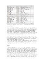 피들러의 리더십 상황적 합성이론에 대해 설명하고 예를 들으시오-4
