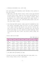 아베노믹스 정책이 한국경제에 미치는 영향과 대응방안-6