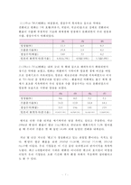 아베노믹스 정책이 한국경제에 미치는 영향과 대응방안-7