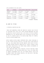 아베노믹스 정책이 한국경제에 미치는 영향과 대응방안-8