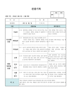 (만2세 관찰일지)만2세 11월 관찰일지 14명 분량-3