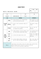 (만2세 관찰일지)만2세 11월 관찰일지 14명 분량-10