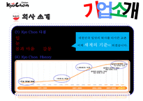 교촌치킨의 중국진출전략-4