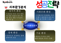 교촌치킨의 중국진출전략-13