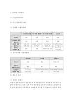 신라면 제품분석과 성공전략분석/ 신라면 마케팅 SWOT,STP,4P전략분석/ 신라면 글로벌전략 사례/ 신라면 새로운 마케팅전략 제안-9