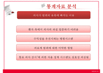 (의료 범죄) 의료범죄 심각성 의료범죄 종류 의료범죄-12