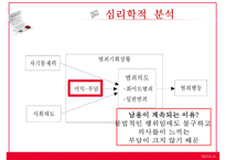 (의료 범죄) 의료범죄 심각성 의료범죄 종류 의료범죄-13