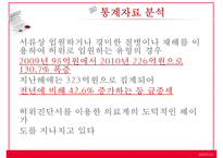 (의료 범죄) 의료범죄 심각성 의료범죄 종류 의료범죄-19