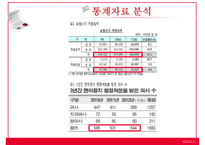 (의료 범죄) 의료범죄 심각성 의료범죄 종류 의료범죄-20