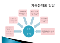 [경험적 가족치료와 적용사례- 영화 길버트 그레이프] 경험적 가족-6