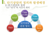 [단기상담과 단기상담 모델] 단기상담의 특징과 주요 전략-3