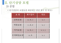 [단기상담과 단기상담 모델] 단기상담의 특징과 주요 전략-15