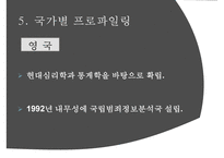 [범죄심리학] 범죄심리학 개념 프로파일리 개념 필요성-15