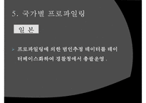 [범죄심리학] 범죄심리학 개념 프로파일리 개념 필요성-17