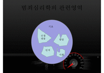 [범죄심리학] 범죄심리학의 개념 범죄심리학의 영역-17