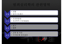 [범죄심리학] 범죄심리학의 개념 범죄심리학의 영역-18