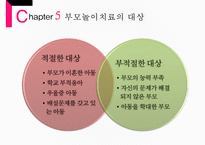 [부모 놀이 치료] 부모 놀이치료의 개념과 배경 이론 및 부모놀이료-10