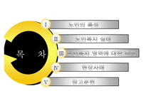 [노인복지 모든 것] 노인의 특성, 노인복지 필요성, 노인복지시설 현황, 노인복지시설 이용현황, 노인복지 정책 분석, 노인복지 재정분석, 노인복지 재정, 노인복지 예산, 노인복지 전망, 노인복지 사례 분석-2