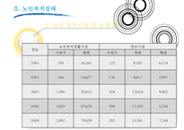 [노인복지 모든 것] 노인의 특성, 노인복지 필요성, 노인복지시설 현황, 노인복지시설 이용현황, 노인복지 정책 분석, 노인복지 재정분석, 노인복지 재정, 노인복지 예산, 노인복지 전망, 노인복지 사례 분석-6