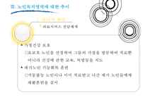 [노인복지 모든 것] 노인의 특성, 노인복지 필요성, 노인복지시설 현황, 노인복지시설 이용현황, 노인복지 정책 분석, 노인복지 재정분석, 노인복지 재정, 노인복지 예산, 노인복지 전망, 노인복지 사례 분석-13