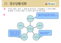 [노인복지기관 분석] 서초구립 양재노인 종합복지관 분석 노인 종합복지관 운영-16