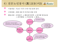 [노인복지기관 분석] 서초구립 양재노인 종합복지관 분석 노인 종합복지관 운영-19