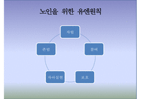 [노인복지론] 노인과 인권(노인 인권) - 노인 인권 침해사례, 노인 인권의 개념, 인권의 정의, 노인 인권 관련 정책, 노인 인권 개선방안, 노인 인권 과제-7