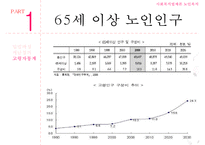 [노인복지법 상세분석] 노인복지법 내용 노인복지법 개요 노인복지법 특징 노인복-9