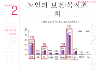 [노인복지법 상세분석] 노인복지법 내용 노인복지법 개요 노인복지법 특징 노인복-20