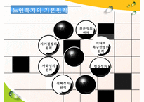 [노인복지의 모든 것] 노인복지 의의 노인복지 필요성 노인복지 제도 노인복지 행정-7